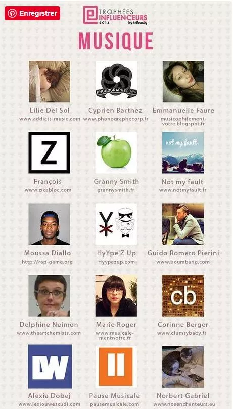 Trophees Influenceurs Musique 2014